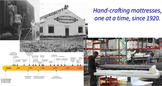Timeline of the history of capital bedding from its beginning in 1920. 